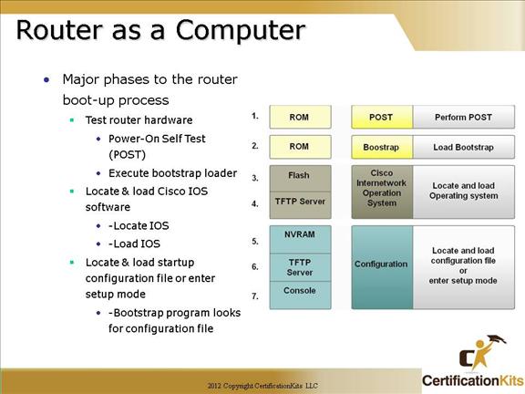 cisco-ccna-ios-02