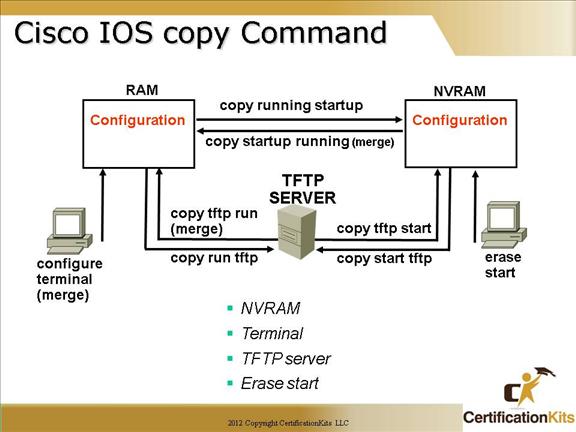 cisco-ccna-ios-02