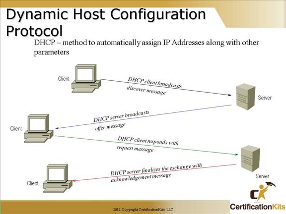 cisco-ccna-network-tools-2