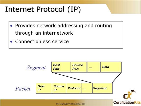 cisco-ccna-subnetting-03