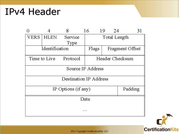 cisco-ccna-subnetting-04