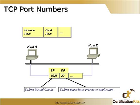 cisco-ccna-subnetting-10