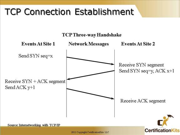 cisco-ccna-subnetting-12