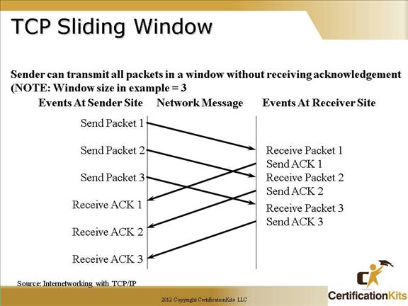 cisco-ccna-subnetting-05