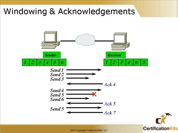 cisco-ccna-subnetting-07