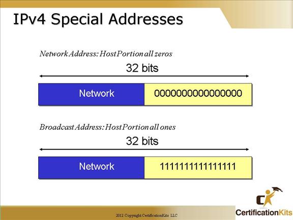 cisco-ccna-subnetting-12