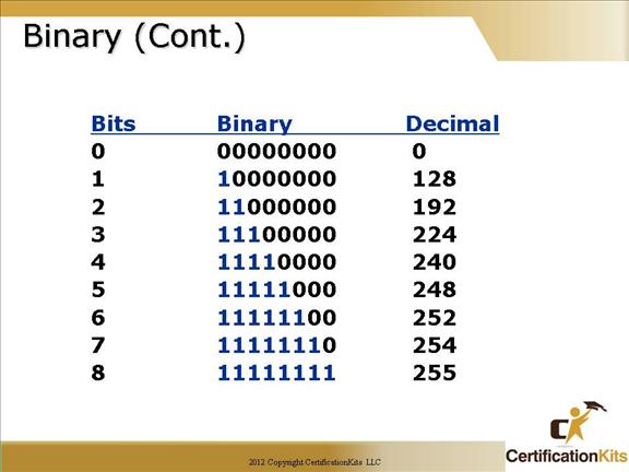 Cisco Subnetting Chart