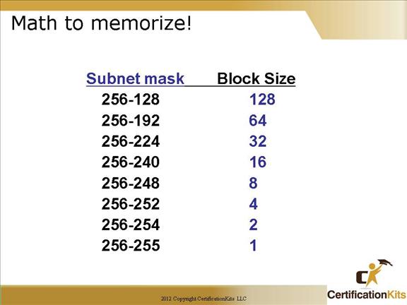 Subnet Block Size Chart