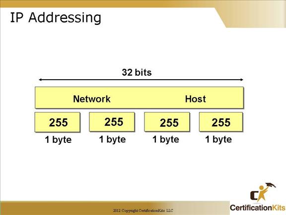 cisco-ccna-subnetting-06