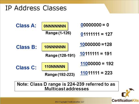 cisco-ccna-subnetting-08