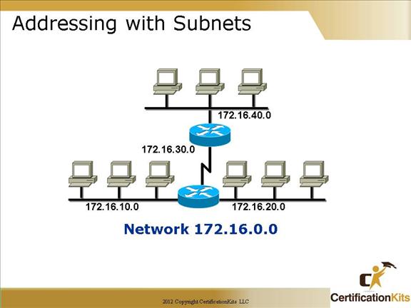 cisco-ccna-subnetting-11