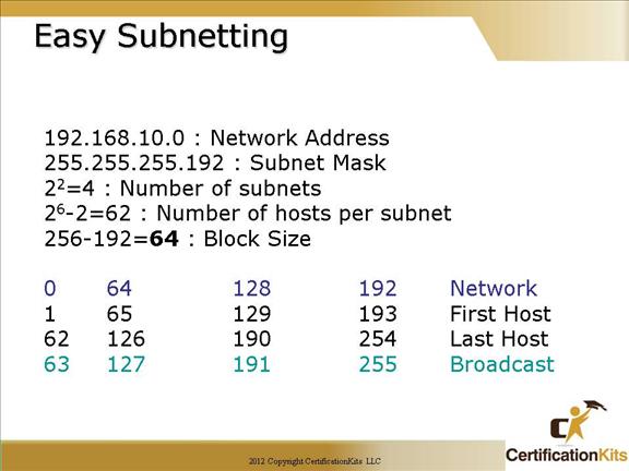 cisco-ccna-subnetting-01