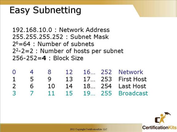 cisco-ccna-subnetting-03