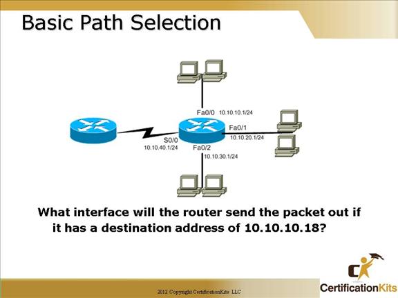 cisco-ccna-routing-3