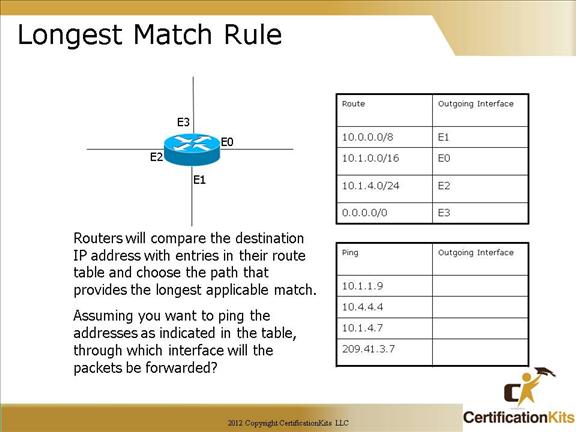 cisco-ccna-routing-4