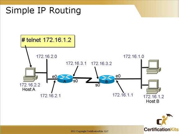 Ip routing cisco. IP маршрутизация. TCP IP маршрутизация. Маршрутизация VLAN на Allied Telesis. Таблица маршрутизации Cisco.