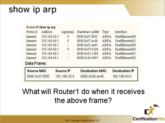 cisco-ccna-routing-6