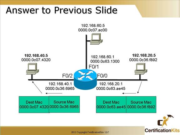 cisco-ccna-routing-7