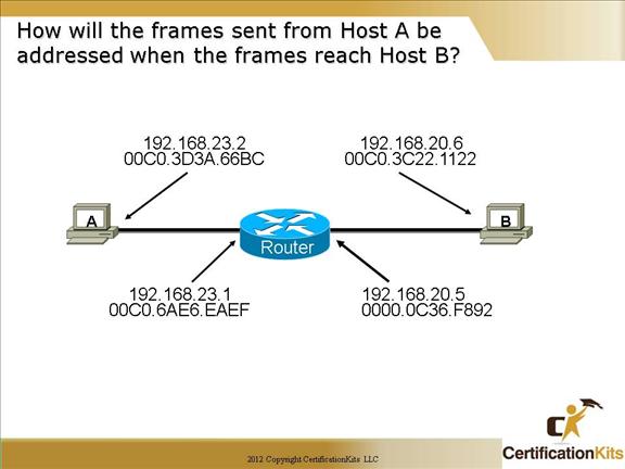 cisco-ccna-routing-8