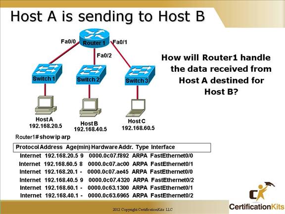 cisco-ccna-routing-9