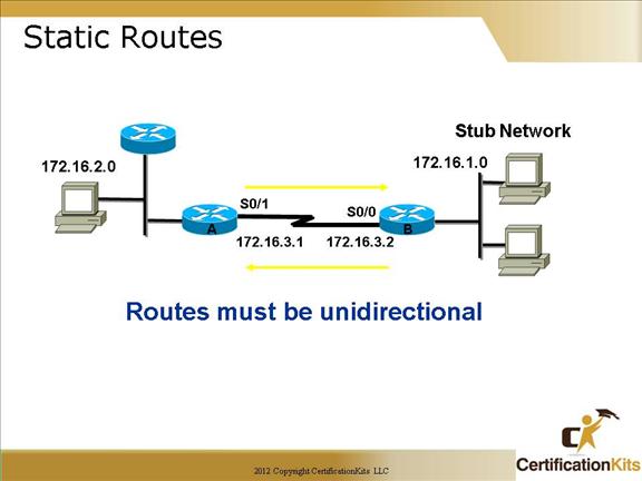 cisco-ccna-routing-2