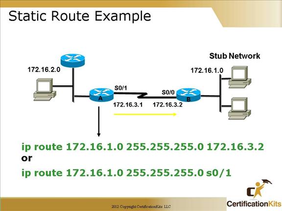 cisco-ccna-routing-4