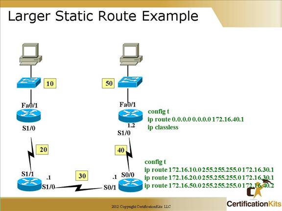 cisco-ccna-routing-8