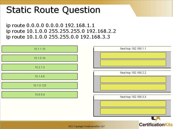 cisco-ccna-routing-9