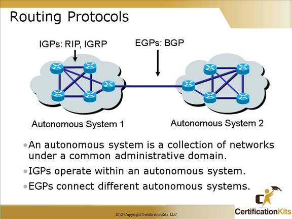 cisco-ccna-dynamic-routing-04