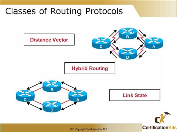 cisco-ccna-dynamic-routing-07