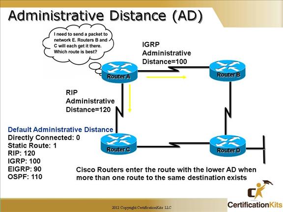 cisco-ccna-dynamic-routing-09