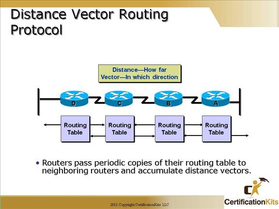 cisco-ccna-dynamic-routing-01