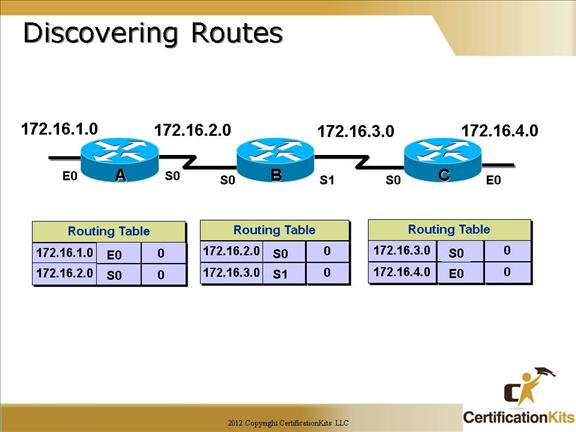 cisco-ccna-dynamic-routing-02