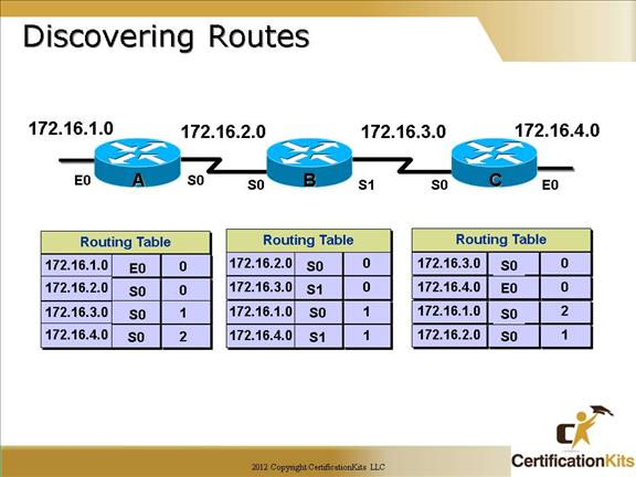 cisco-ccna-dynamic-routing-03