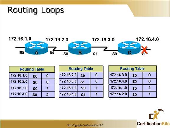 cisco-ccna-dynamic-routing-04