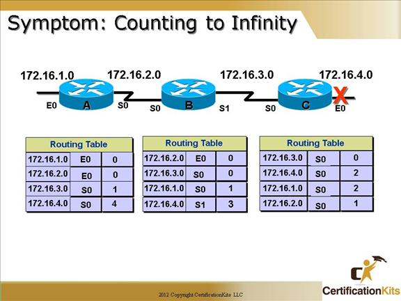 cisco-ccna-dynamic-routing-05