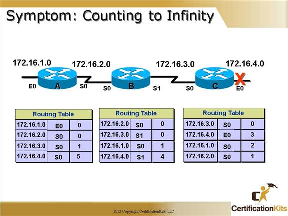 cisco-ccna-dynamic-routing-06