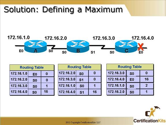 cisco-ccna-dynamic-routing-07