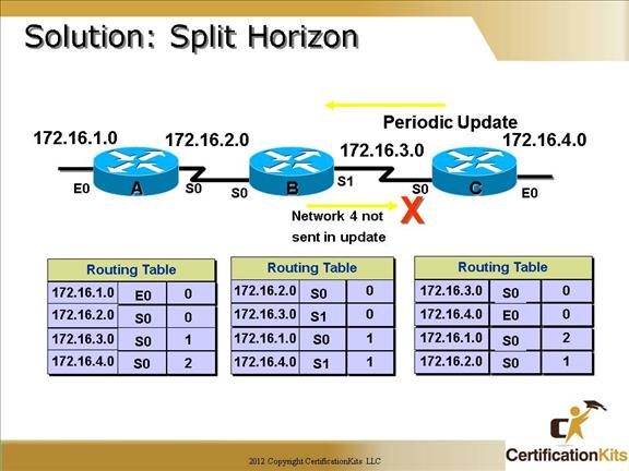 cisco-ccna-dynamic-routing-08