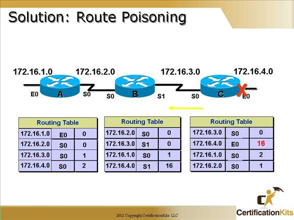 cisco-ccna-dynamic-routing-09