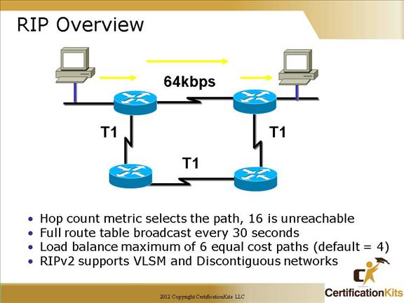 cisco-ccna-rip-02