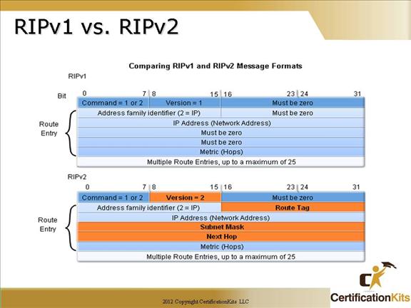 cisco-ccna-rip-05