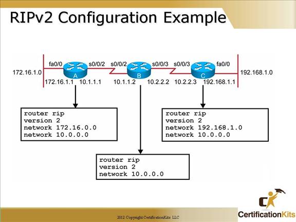 cisco-ccna-rip-09