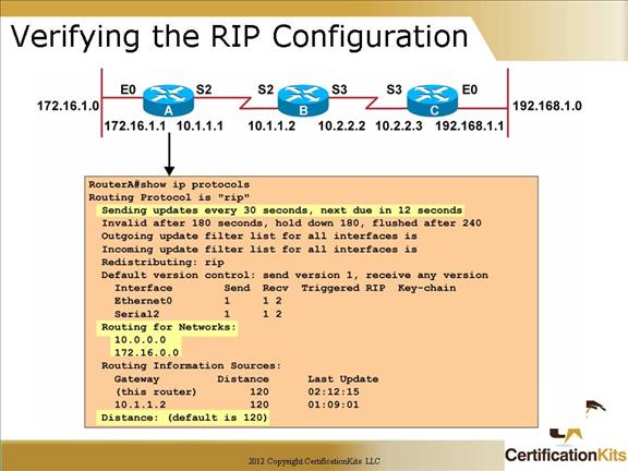 cisco-ccna-rip-10