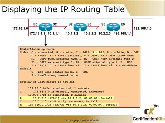 cisco-ccna-rip-11