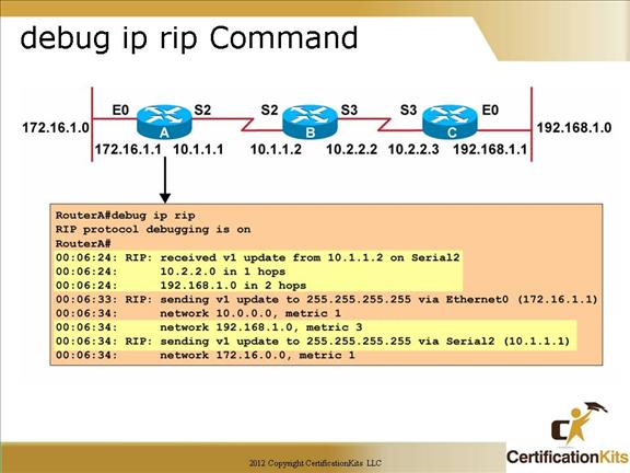 cisco-ccna-rip-12