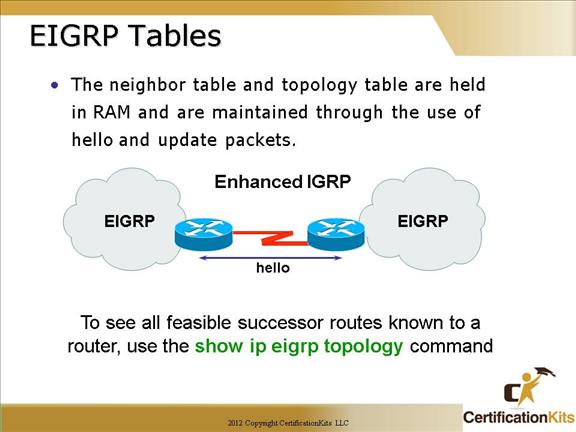 cisco-ccna-eigrp-05