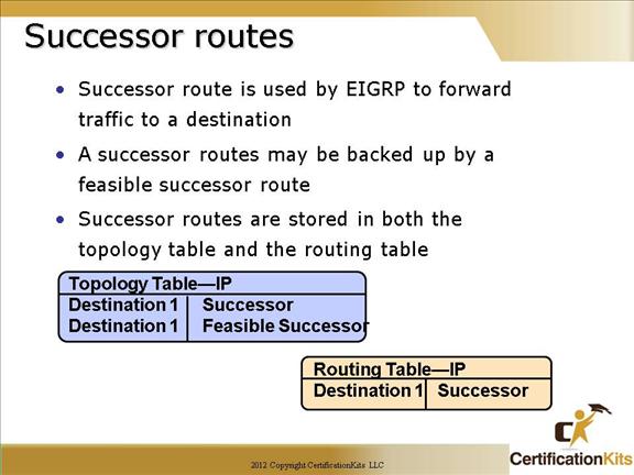 cisco-ccna-eigrp-06