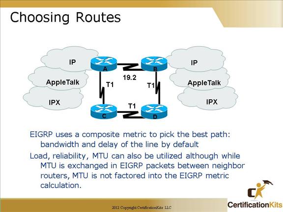 cisco-ccna-eigrp-08