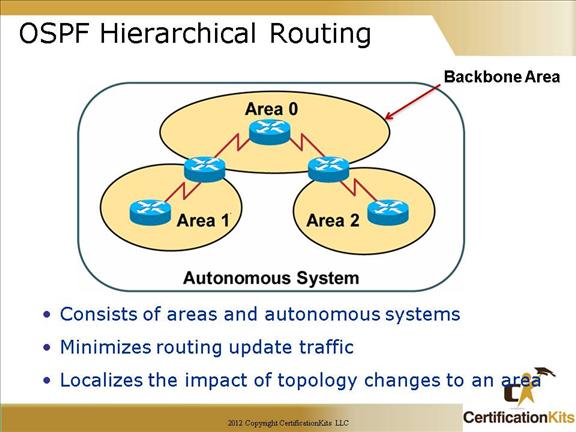 cisco-ccna-ospf-03